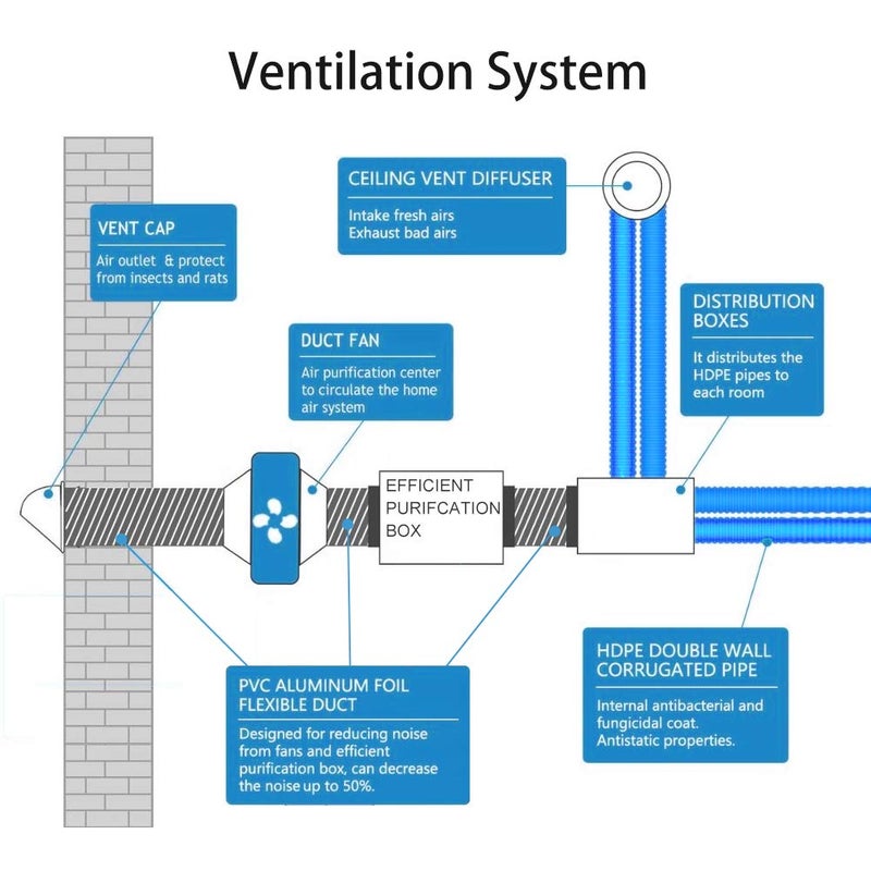 Omont Dryer Vent Hose 4 Inch 16FT Flexible Dryer Ducting Tube Air Duct Aluminum Insulated Flex Hose Kit Indoor Outdoor - Image 5